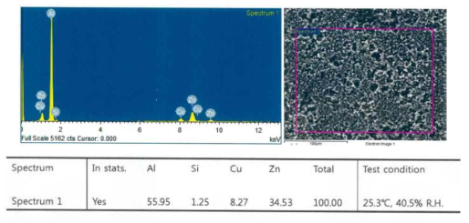 에칭공정과 디스머트 공정으로 처리한 후의 SEM-EDS 결과