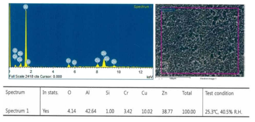 크로메이팅 공정 후 알루미늄 소재 SEM-EDS 결과