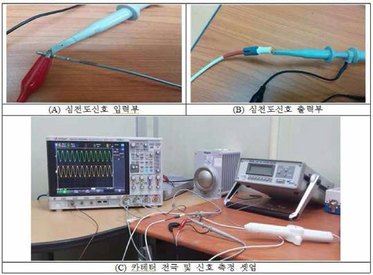 진단용 카테터 전극 신호전달 특성 분석