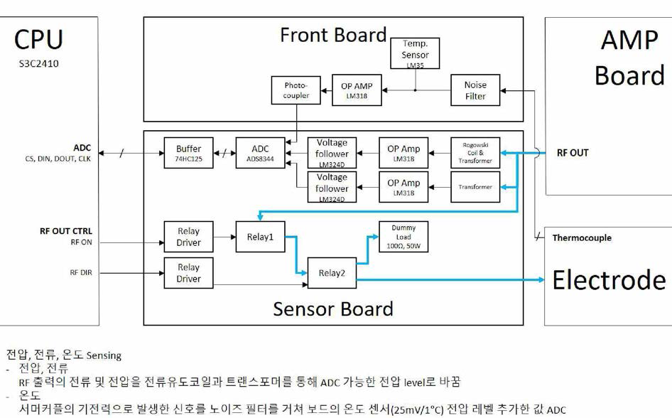 전압, 전류, 온도센싱 구조 개선