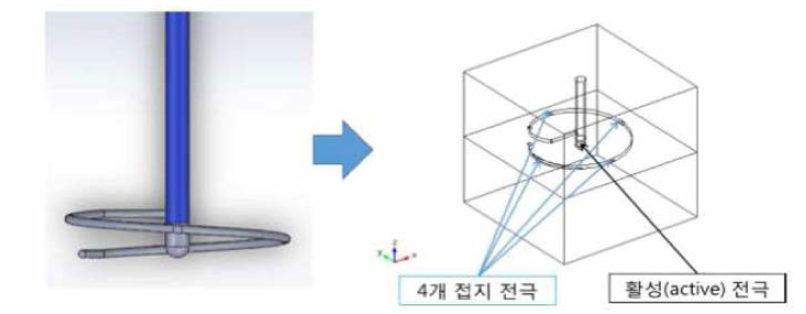 2in1 카테터의 모델링