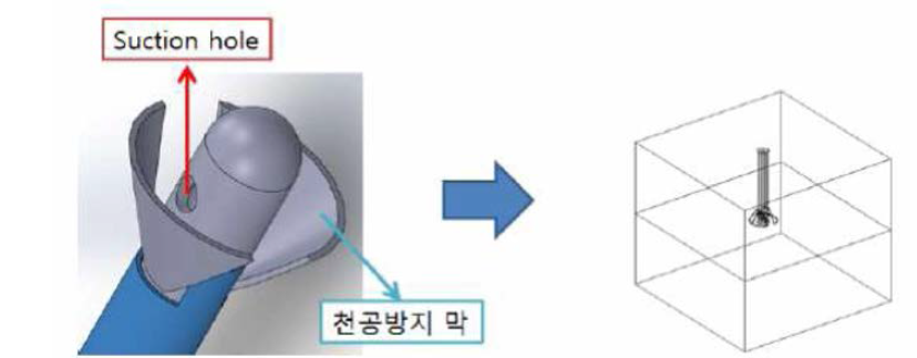 천공방지막 카테터의 모델링