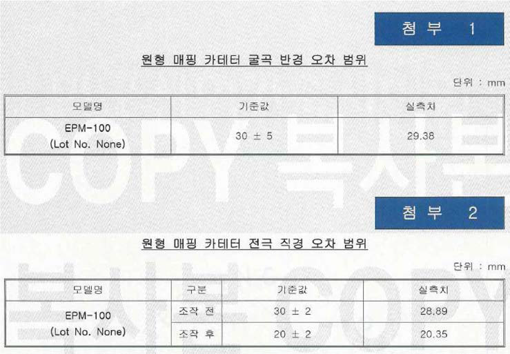 원형 매핑 카테터의 굴곡 반경 및 직경 오차 범위 보고서