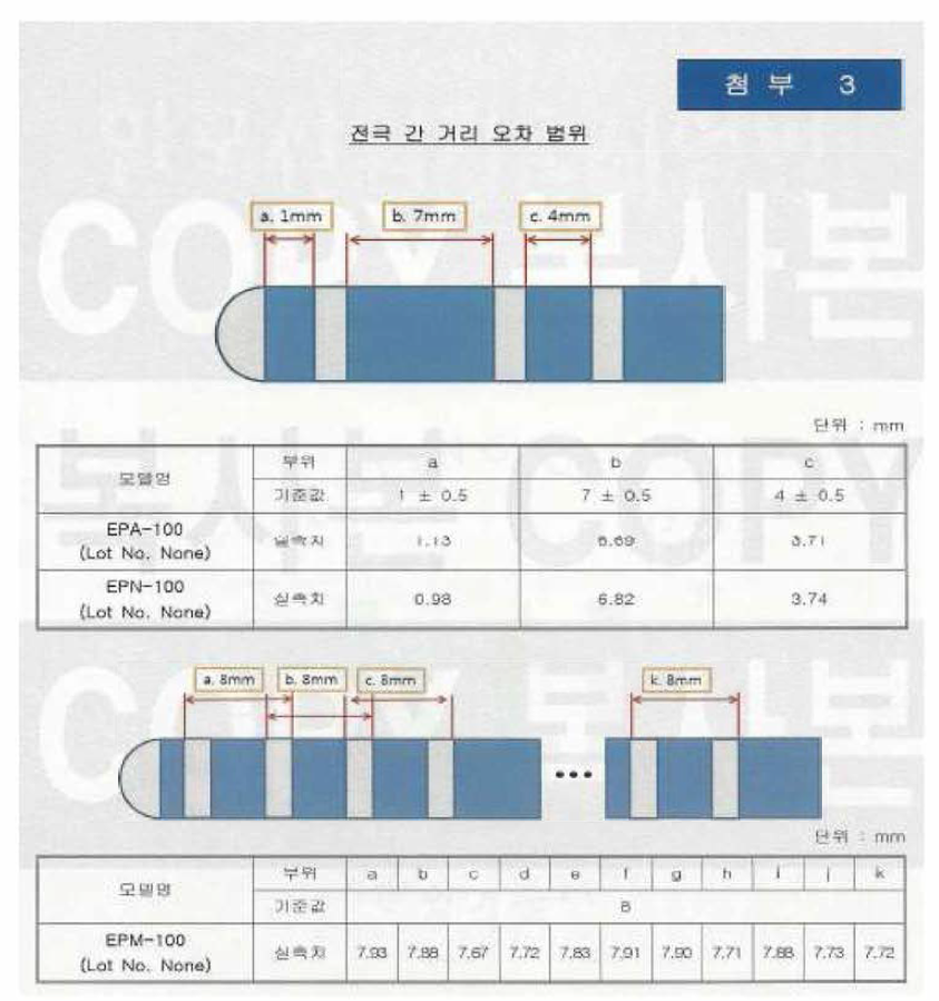 매핑, 소작, 바늘형 카테터의 전극관련 시험 오차 범위 보고서