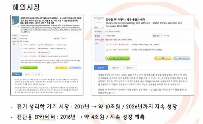 해외 전문 시장 조사 회사의 보고서