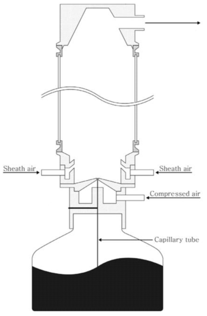Schematic of Hy-AA (Hanyang axial atomizer)
