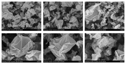 SEM analysis result of aerosolized graphene