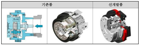 기존품과 신개발품 감속기의 구조 비교