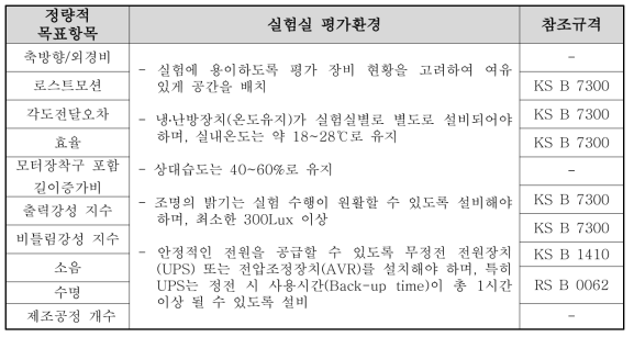 정량적 목표 항목의 평가환경