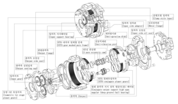 경박단소 구조 구현 감속기의 내부 구성도