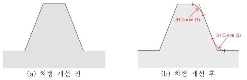 개발품 싸이클로이드 치형의 개선 전·후 형상 비교