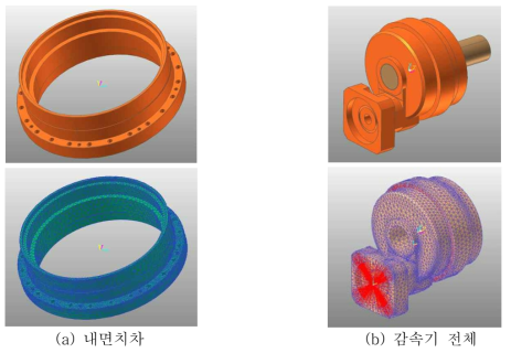 PH070 내면치차 및 감속기 전체의 3D 모델링과 해석모델