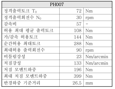 내구성 시험 개발품(PH007)의 설계사양