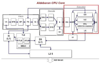 부동소수점 연산기 통합 슈퍼스칼라급 CPU