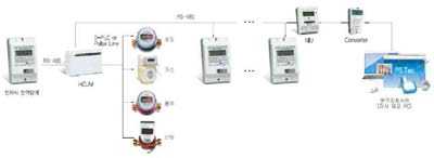 민수용 전력량계 제작 및 원격 검침 연동