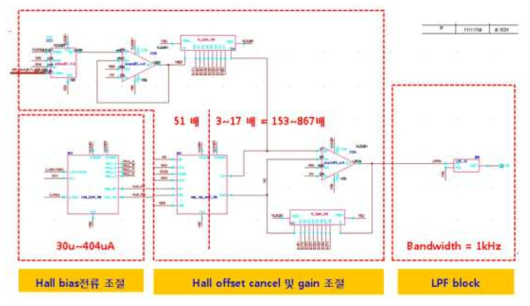 Hall Control block 회로