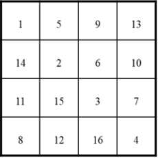 스케줄링기법이 적용된 Byte Permutation