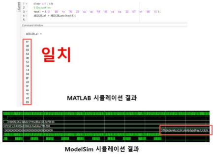 MATLAB 시뮬레이션과 ModelSim 시뮬레이션 결과 비교