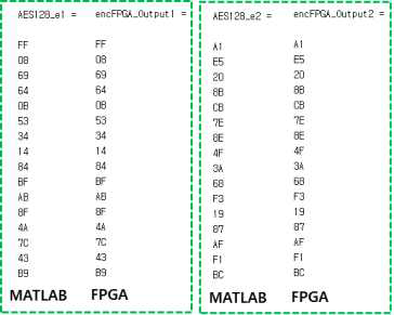 MATLAB 시뮬레이션과 FPGA Emulation 결과 비교