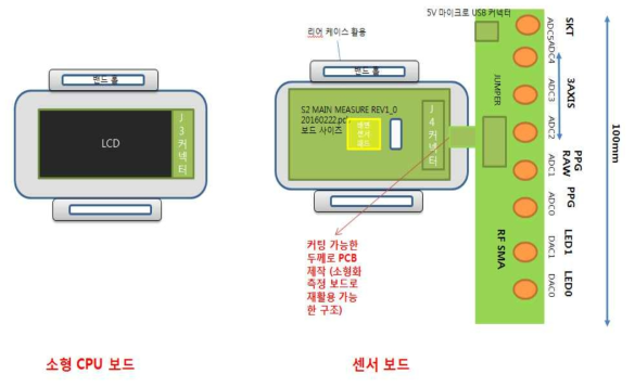 시제품 구성 방안