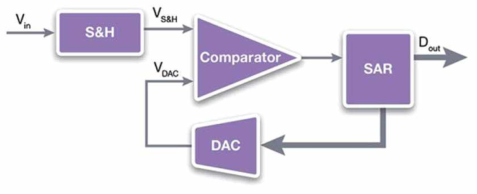 16bit ADC 아날로그 블록 구조