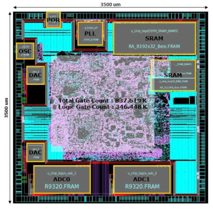 모바일 헬스케어 SOC 1차년도 MPW Layout 결과