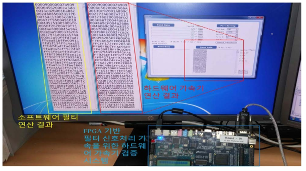 FPGA 기반의 필터 신호처리 가속을 위한 하드웨어 가속기 동작 검증