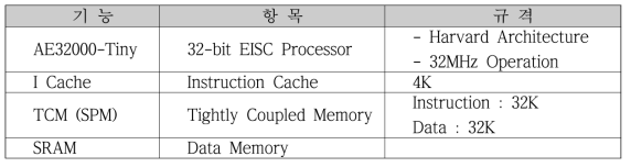 CPU 및 Memory 사양