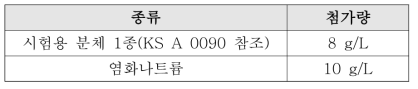 – 순환수 첨가물