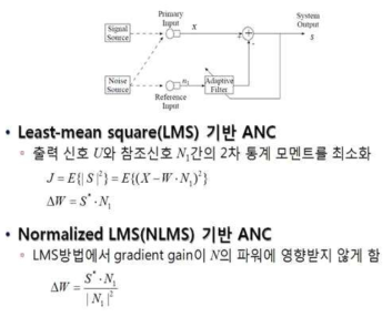 Normalized LMS 알고리즘