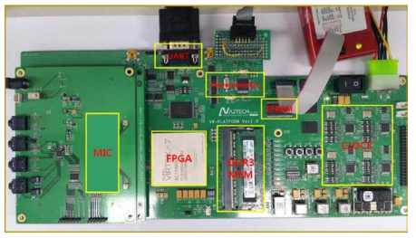 음성인식 SoC 개발 및 검증용 FPGA기반 하드웨어 플랫폼