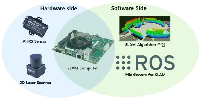 SLAM 알고리즘 개발환경 구축