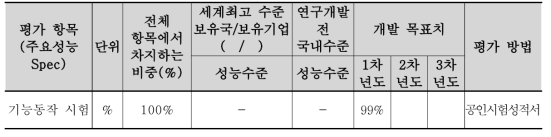 정량적 목표 항목