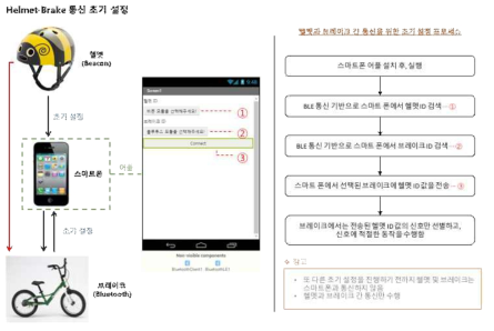 핸드폰에 의한 초기 설정