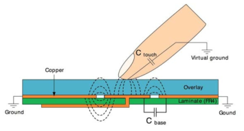 정전식 터치 원리