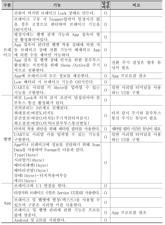 기능 체크 리스트