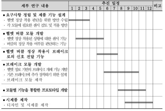 추진 일정