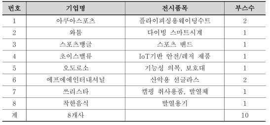 한국관 참가기업