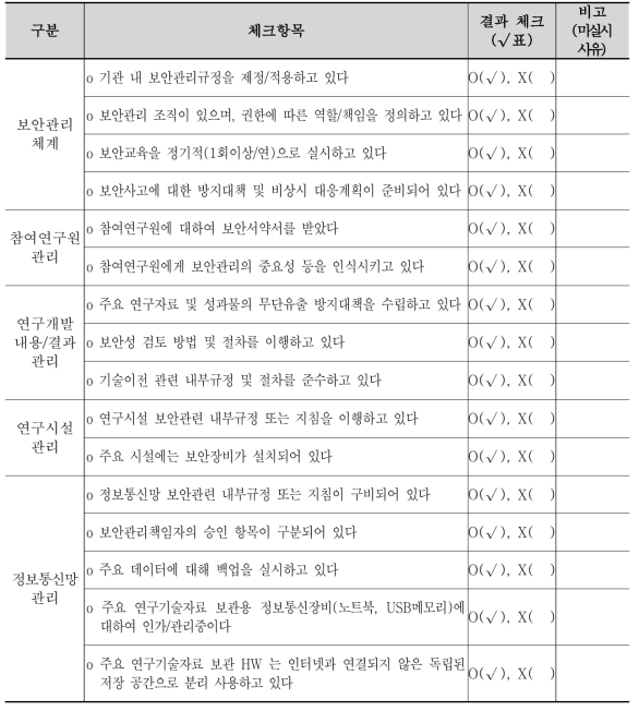 자체보안관리진단표