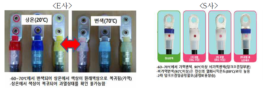 E사와 S사의 절연 터미널캡