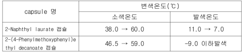 상변화물질의 캡슐화 후 변색온도