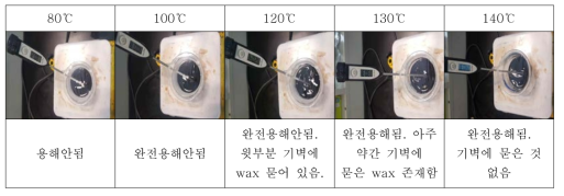 wax의 용해온도에 따른 용해도 차이