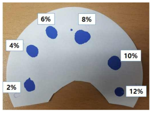 DW-40 농도별 응집정도 실험결과