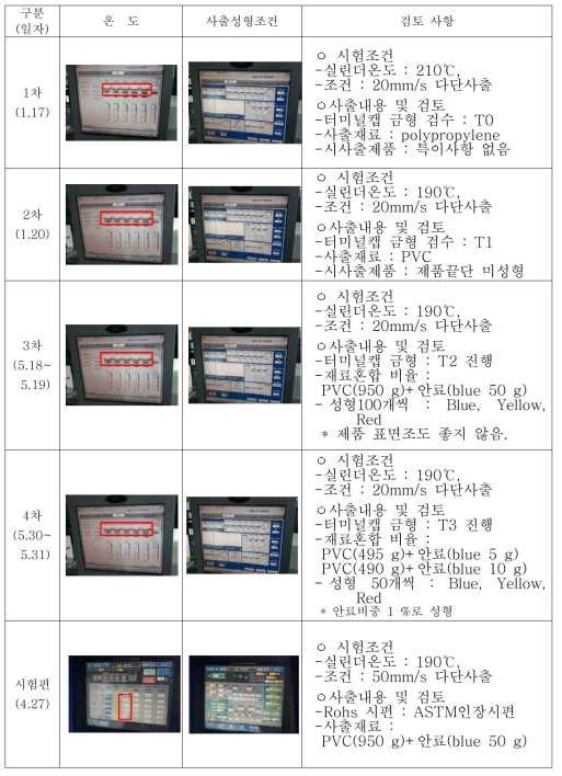 시험사출 최적성형조건 및 검토사항