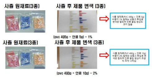 4차 사출성형