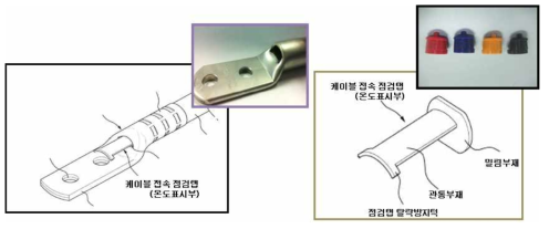 동관단자에 적용예