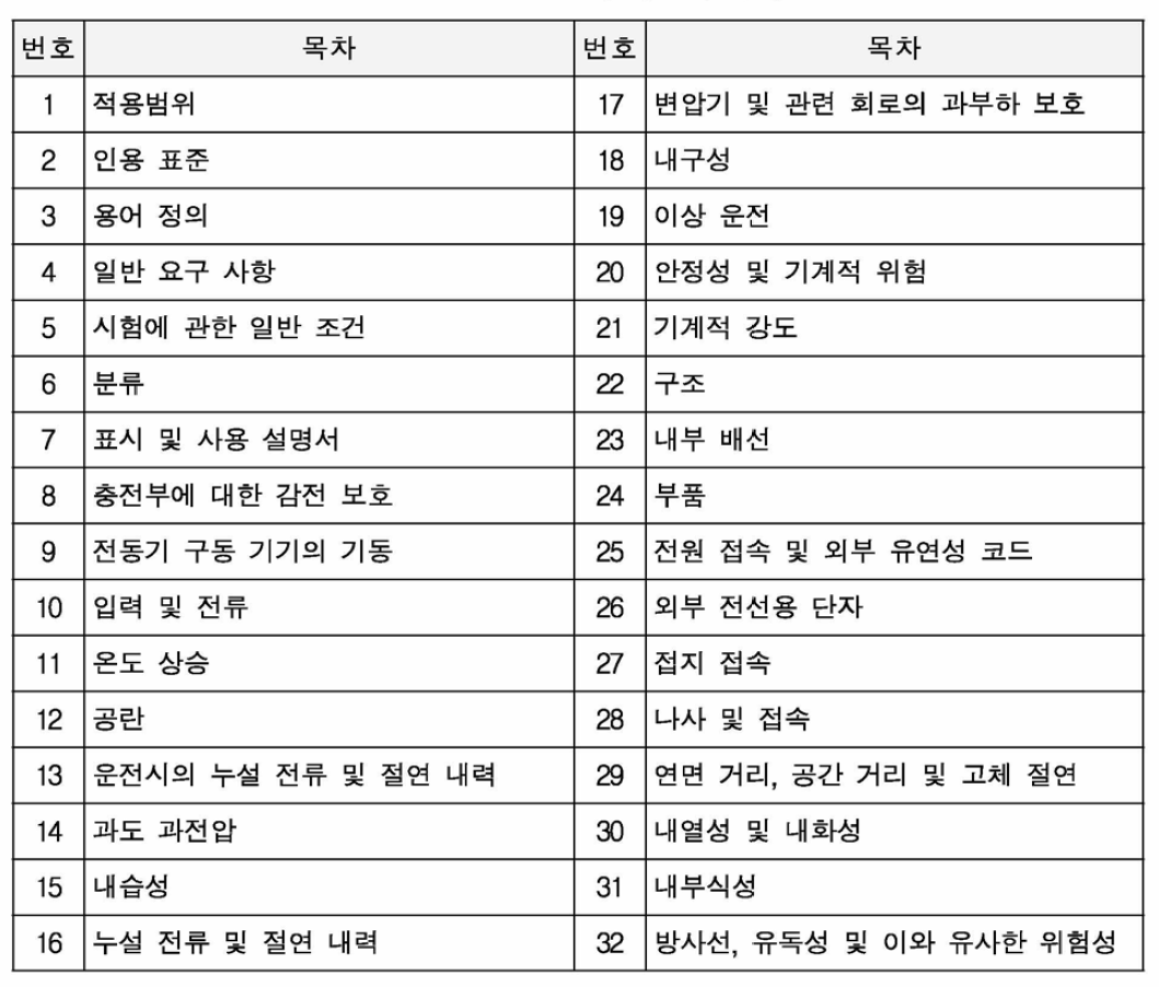 안전인증기준의 구성