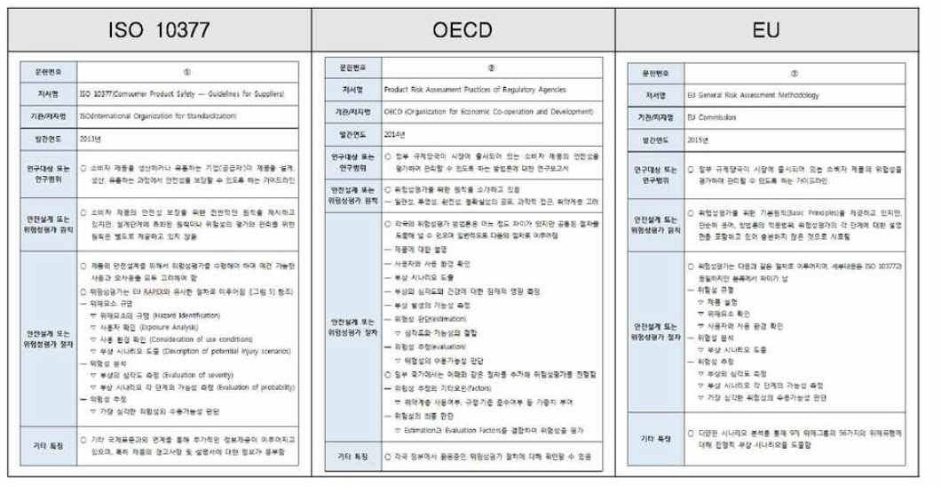 문헌분석 내용(예시)