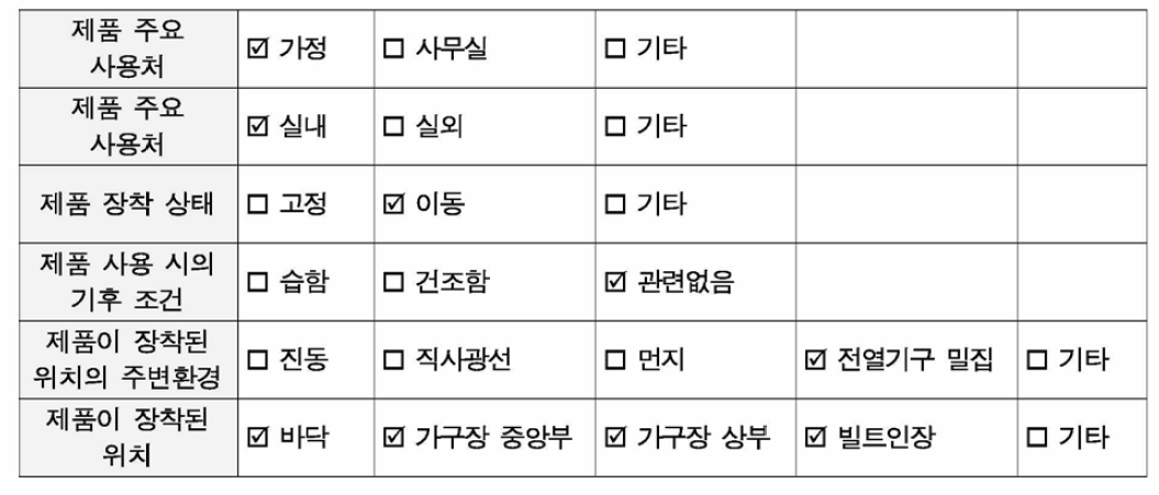 제품 사용환경 분석 - 전기(압력)밥솥 사례