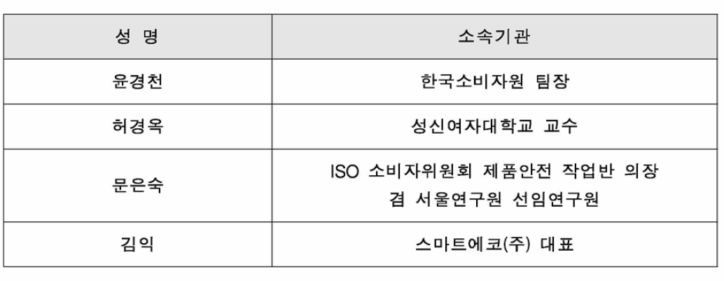 교육 강사 섭외 결과